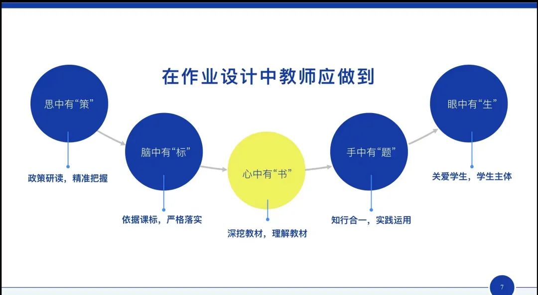 历史分层作业如何实施_历史作业分层作业设计_初中历史分层作业设计研究