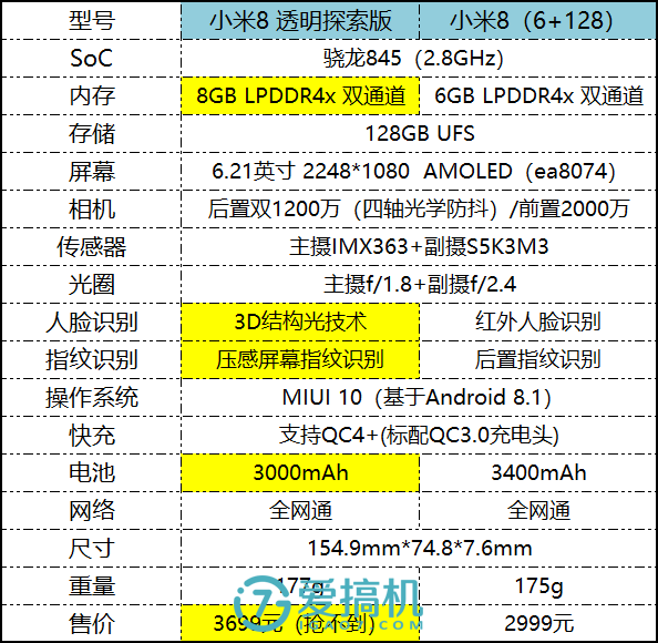 买不到的完美    小米8 透明探索版评测