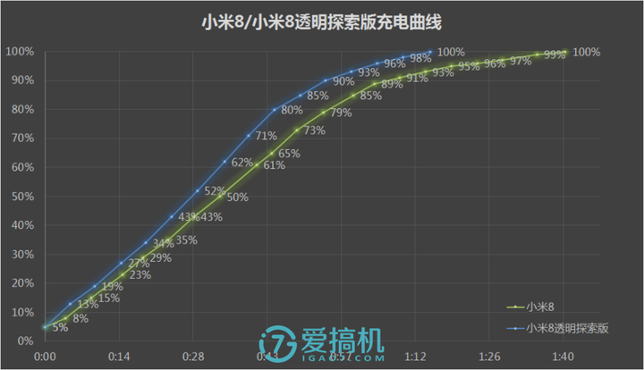 小米透明版和探索版有什么区别_小米8透明探索版_小米透明探索版是真的透明吗