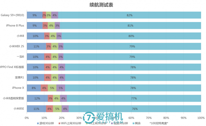 小米透明探索版是真的透明吗_小米透明版和探索版有什么区别_小米8透明探索版