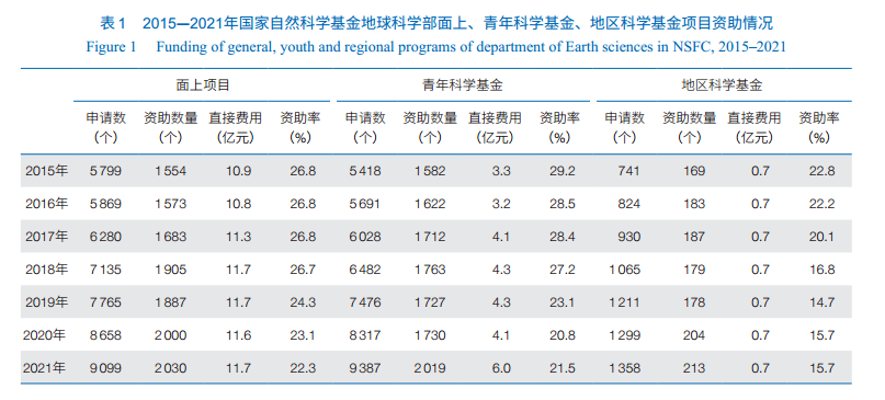 研究地球历史的最主要途径_研究地球历史的途径_研究地理历史的主要途径是