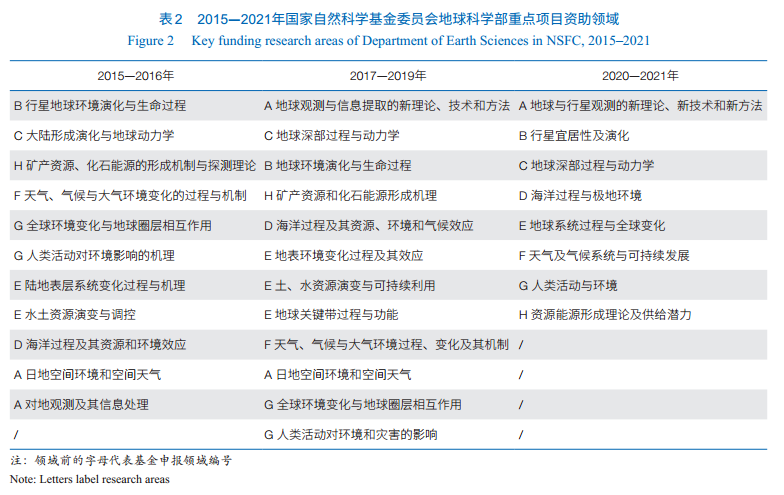 研究地球历史的最主要途径_研究地理历史的主要途径是_研究地球历史的途径