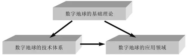 研究地球历史的最主要途径_研究地理历史的主要途径是_途径地球历史研究主要包括