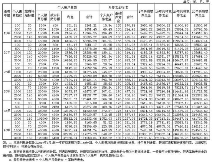 社会养老_养老社会实践报告3000字_养老社会实践心得体会