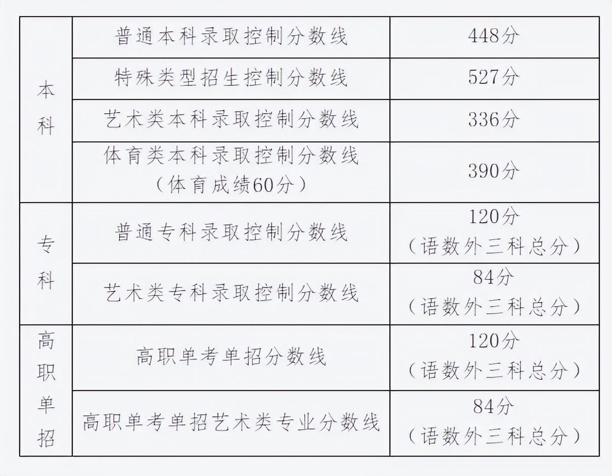 专科文史类_专科文史类可以报理工类吗_专科文史类专业有哪些专业