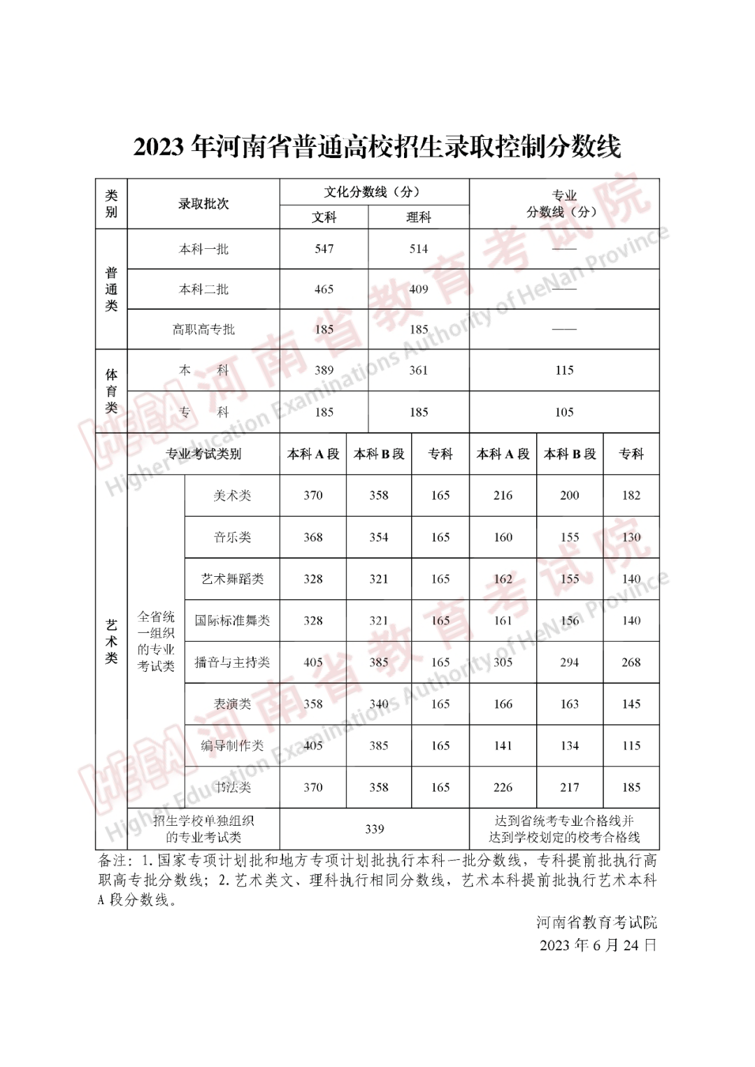 专科文史类专业有哪些专业_专科文史类_专科文史类可以报理工类吗