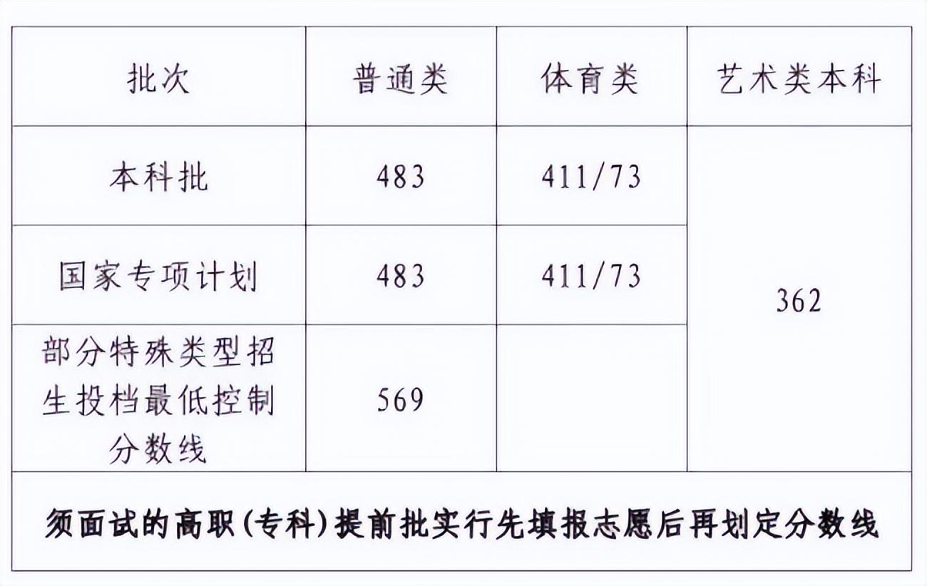 专科文史类可以报理工类吗_专科文史类_专科文史类专业有哪些专业