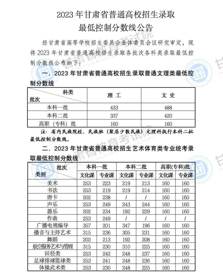 专科文史类专业有哪些专业_专科文史类可以报理工类吗_专科文史类