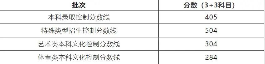 专科文史类_专科文史类可以报理工类吗_专科文史类专业有哪些专业