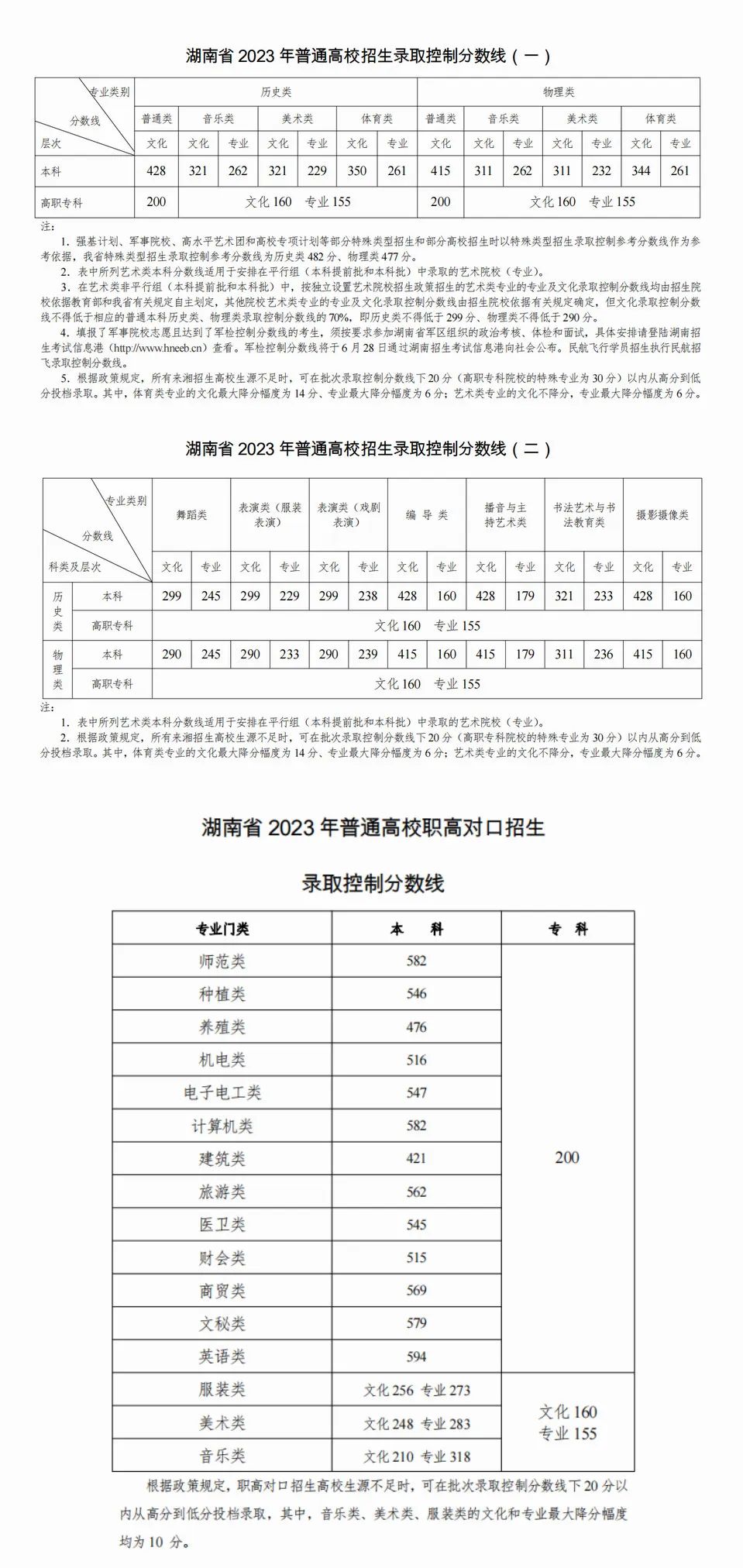 专科文史类可以报理工类吗_专科文史类专业有哪些专业_专科文史类