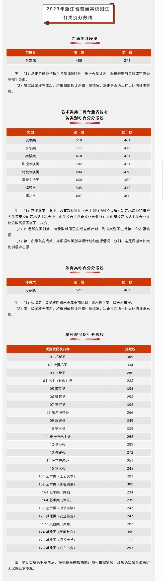 专科文史类可以报理工类吗_专科文史类专业有哪些专业_专科文史类