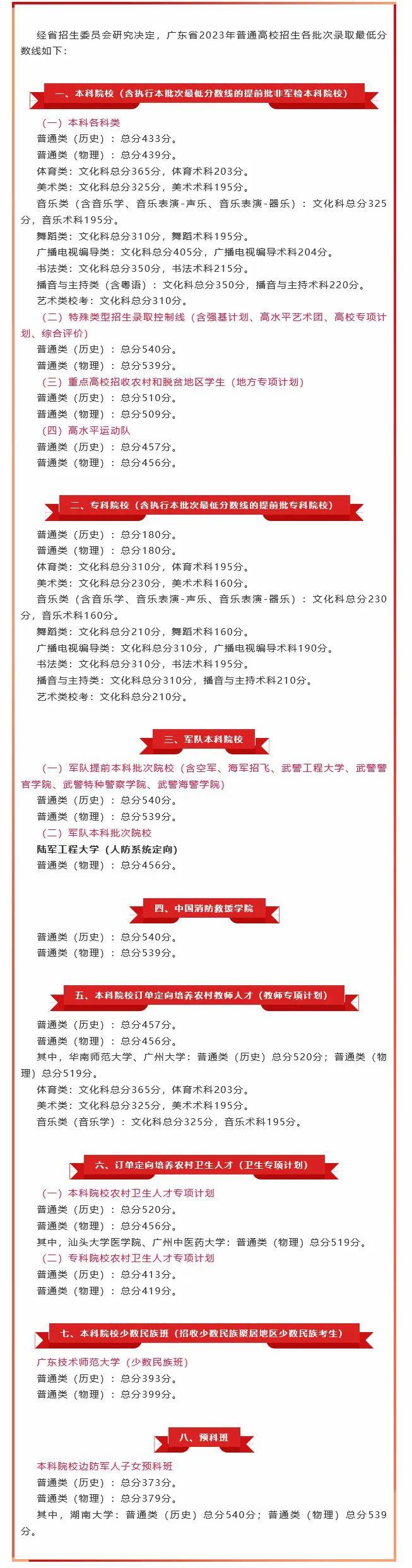 专科文史类专业有哪些专业_专科文史类可以报理工类吗_专科文史类