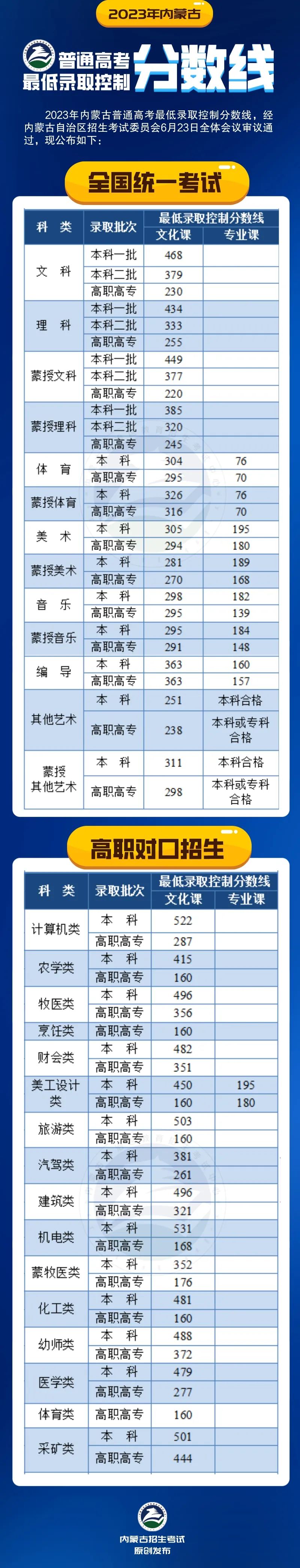 专科文史类_专科文史类可以报理工类吗_专科文史类专业有哪些专业