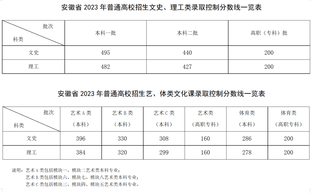 专科文史类_专科文史类专业有哪些专业_专科文史类可以报理工类吗