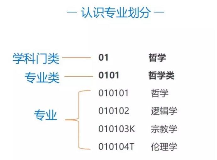 文史类专业包括什么_文史类专业包括什么工作_文史类包括哪些专业