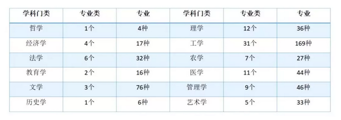 文史类包括哪些专业_文史类专业包括什么_文史类专业包括什么工作