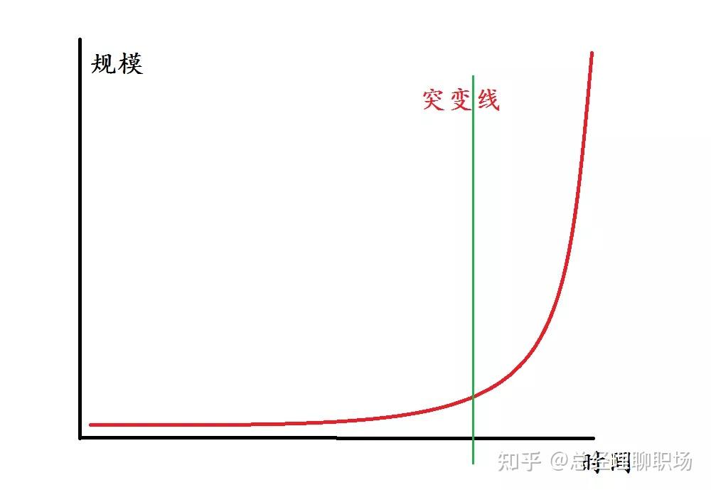 社会阶层人士_的社会阶层人士主要包括_社会五个阶层的人