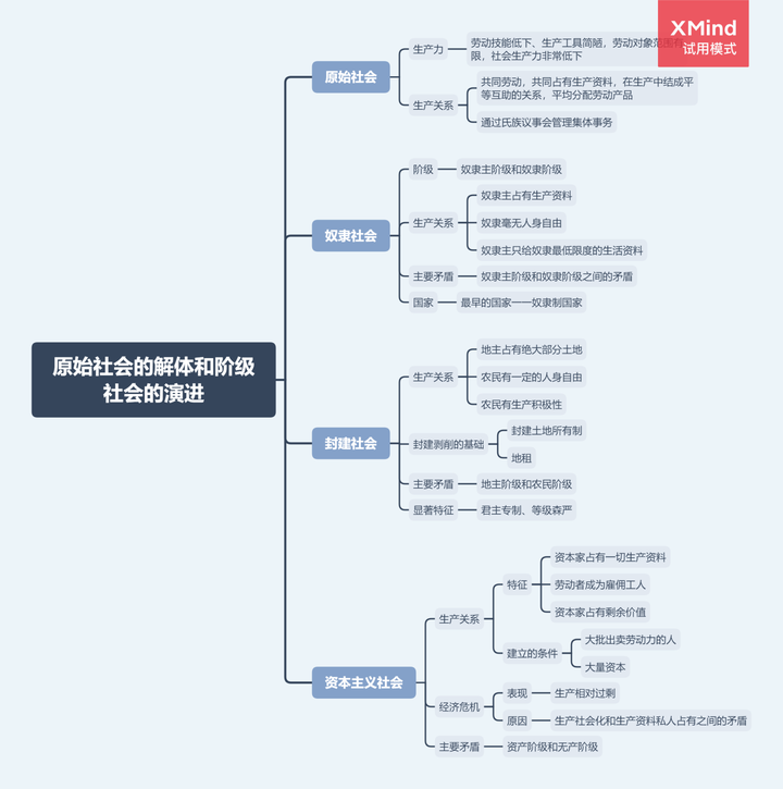 奴隶社会的主要矛盾._奴隶矛盾社会主要矛盾是_奴隶社会的主要矛盾