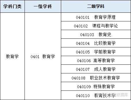 大学历史系排名_历史系前十的大学_全国大学历史系排名前十