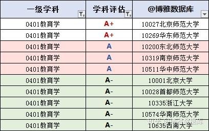 历史系前十的大学_全国大学历史系排名前十_大学历史系排名