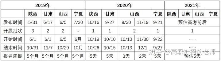 社会人员考本科_社会人士怎么考本科_社会本科可以考研究生吗