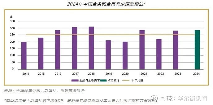 二十年黄金历史价格_历史黄金价格_中国黄金历史价格