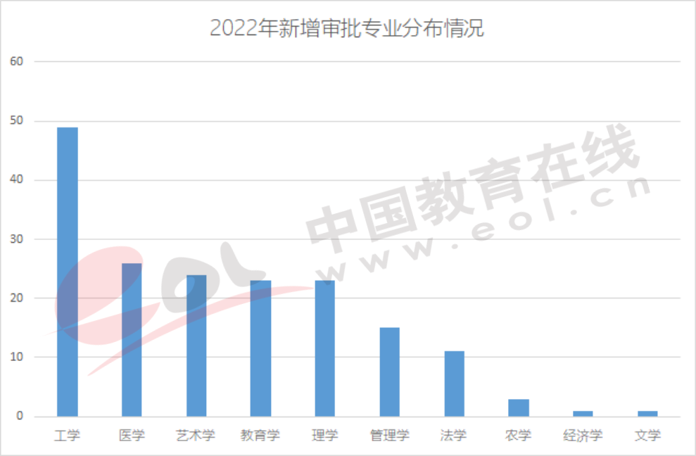 文史类的就业方向_文史专业就业_文史就业方向