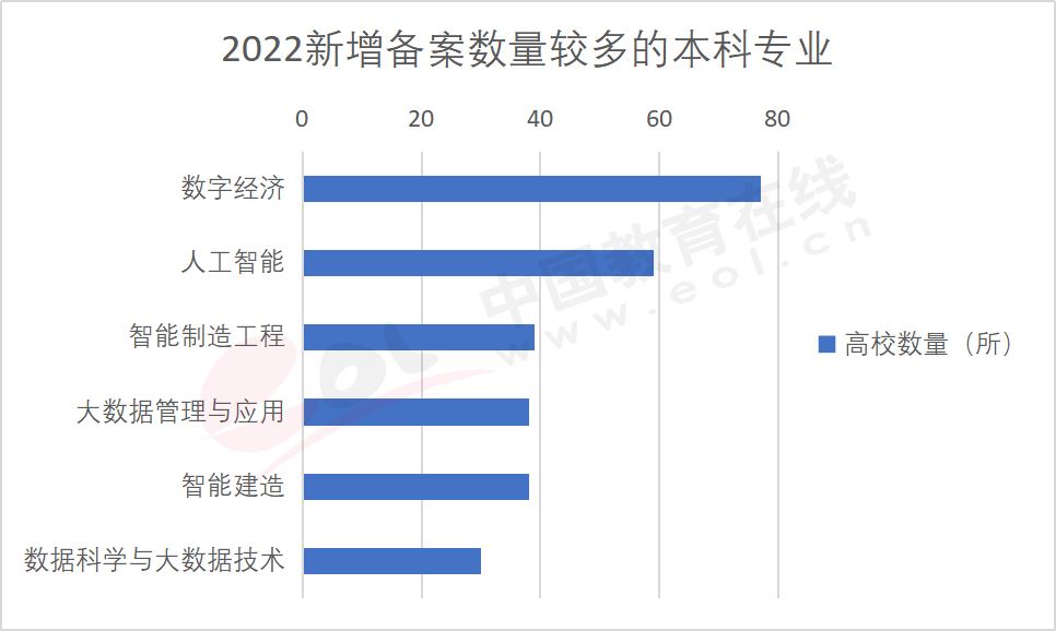 文史专业就业_文史就业方向_文史类的就业方向