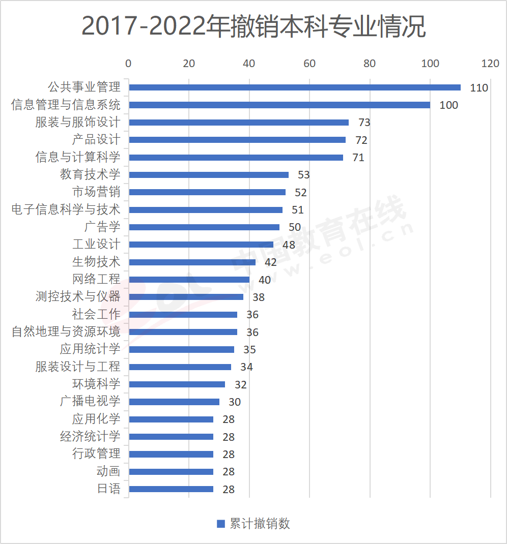 文史类的就业方向_文史专业就业_文史就业方向