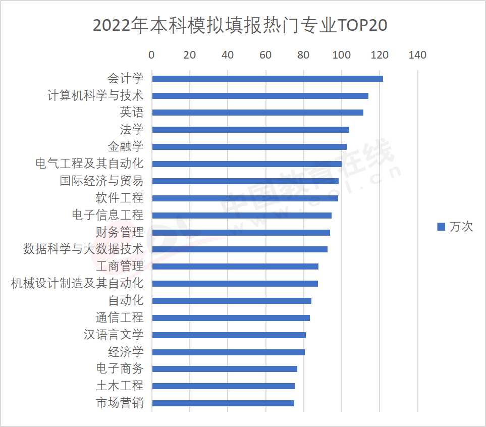 文史类的就业方向_文史专业就业_文史就业方向