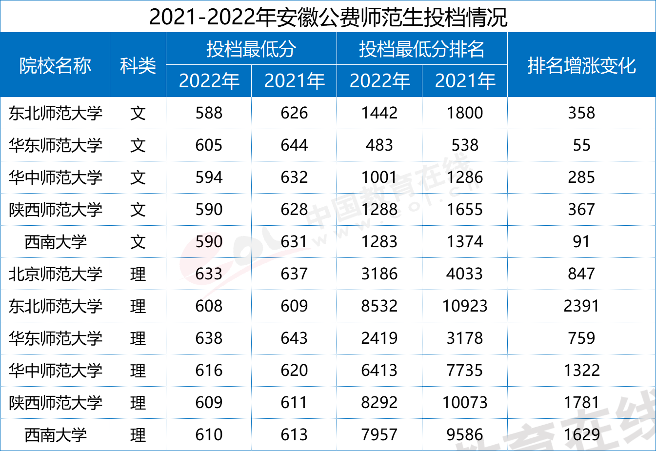 文史就业方向_文史专业就业_文史类的就业方向