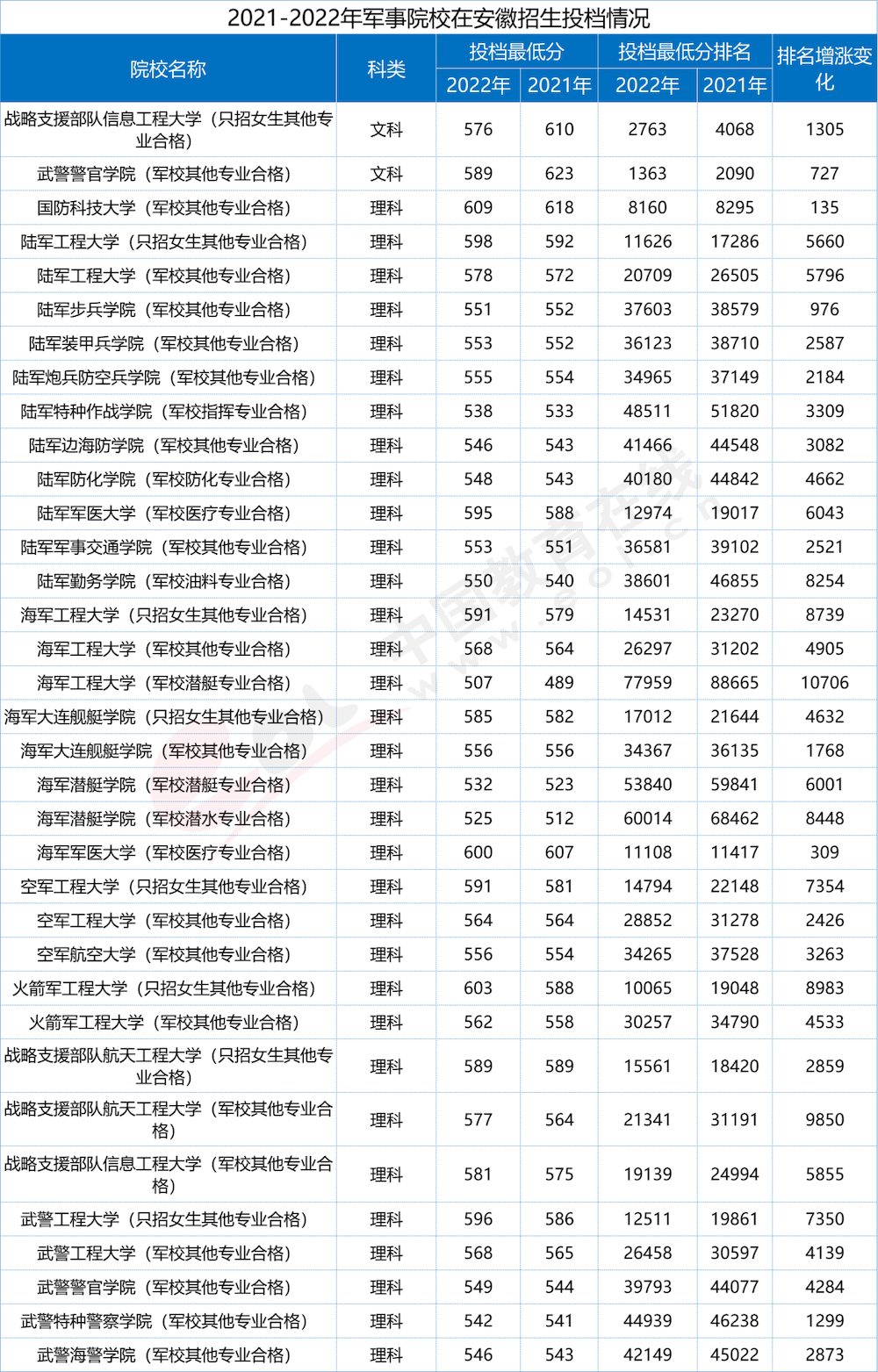 文史专业就业_文史类的就业方向_文史就业方向