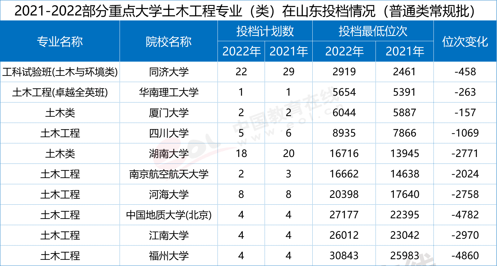 文史专业就业_文史就业方向_文史类的就业方向