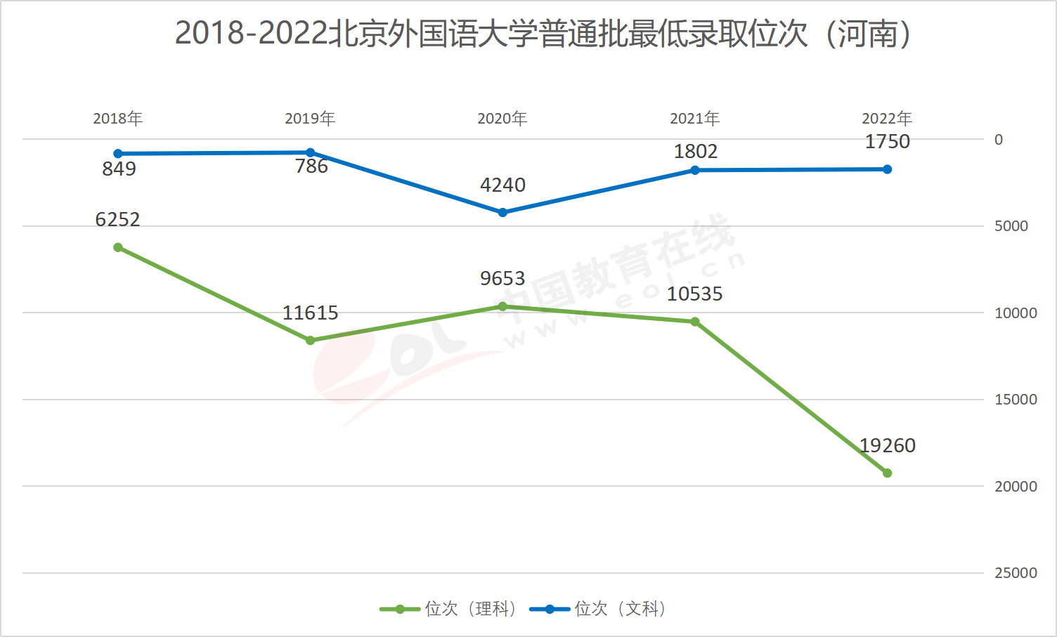 文史专业就业_文史就业方向_文史类的就业方向