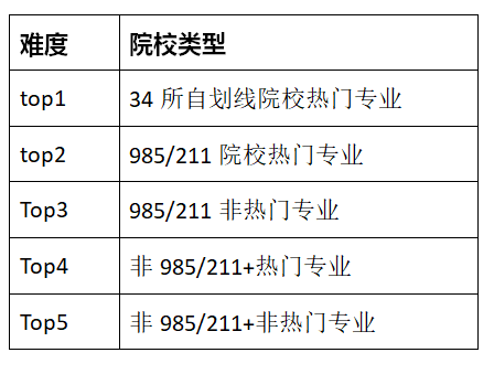 考研要考什么内容？要准备什么？