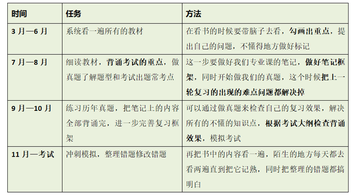 文史类考研_考研文史类要考数学吗_考研文史类国家线