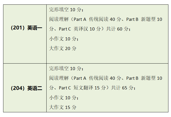 考研文史类国家线_文史类考研_考研文史类要考数学吗