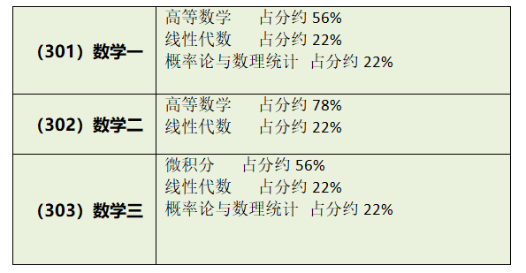 文史类考研_考研文史类国家线_考研文史类要考数学吗