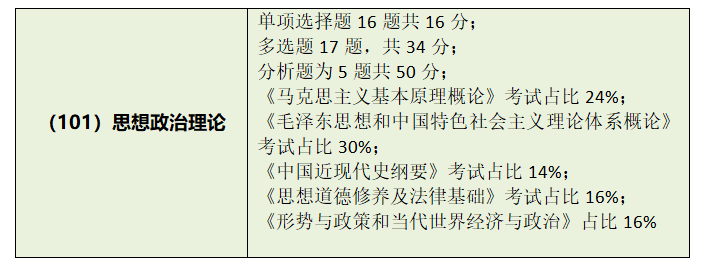 考研文史类国家线_考研文史类要考数学吗_文史类考研