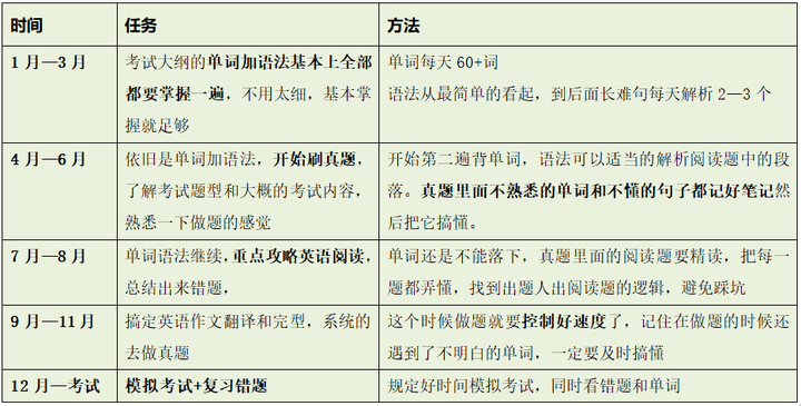 考研文史类要考数学吗_考研文史类国家线_文史类考研