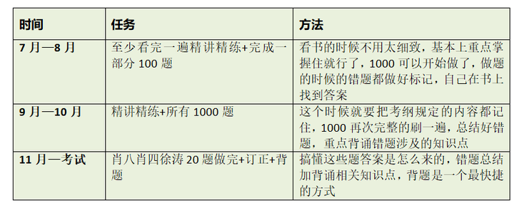 考研文史类国家线_文史类考研_考研文史类要考数学吗