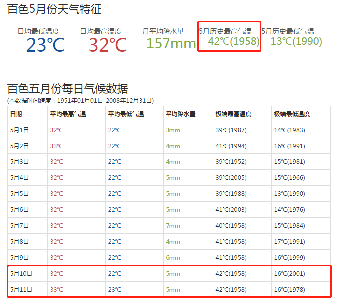 全国历史天气查询记录_天气查询历史全国温度_全国历史天气查询