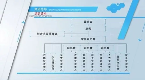 社会组织的基本职能有三项_社会组织的三大基本职能_职能社会基本组织包括