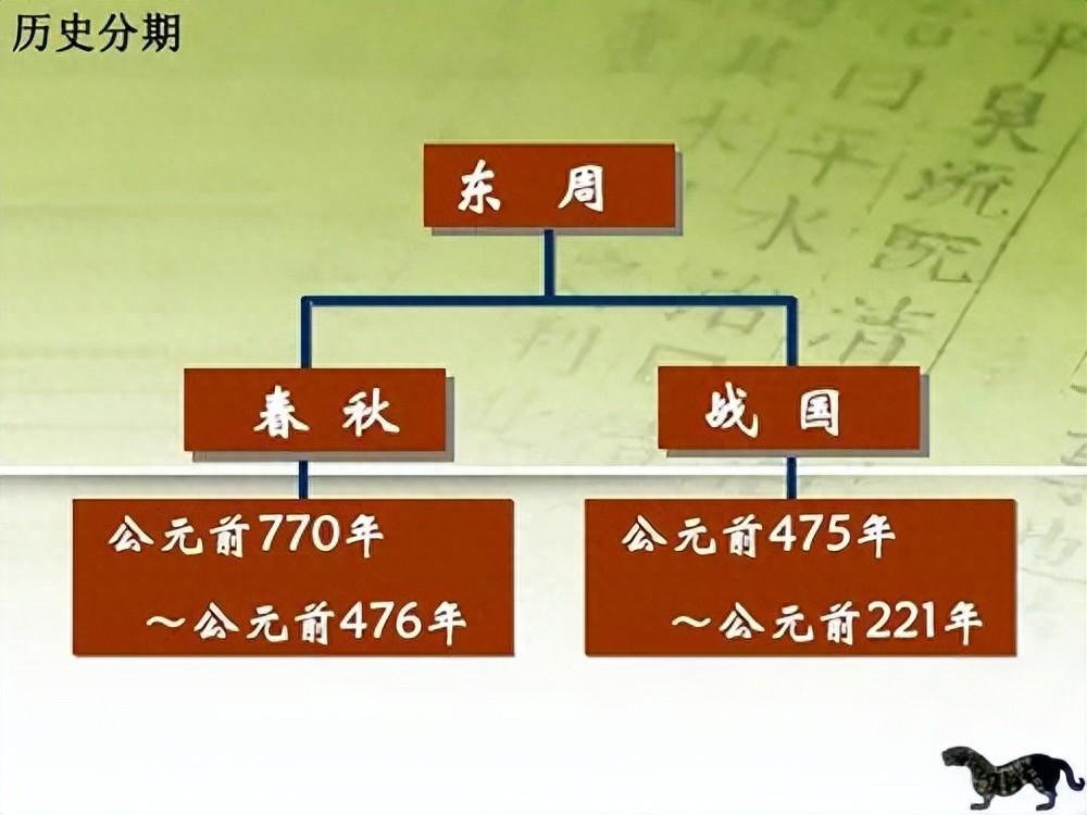 春秋时期社会特征_春秋特征时期社会的变化_春秋时期的社会特点表现为