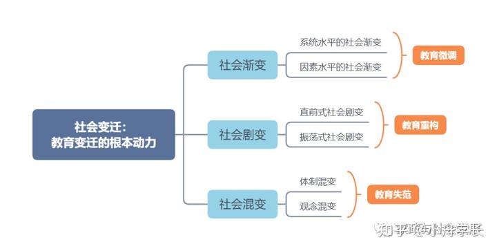 从家庭变化看社会变迁_从家庭变化看社会变迁调查报告_变迁变化家庭社会看法作文