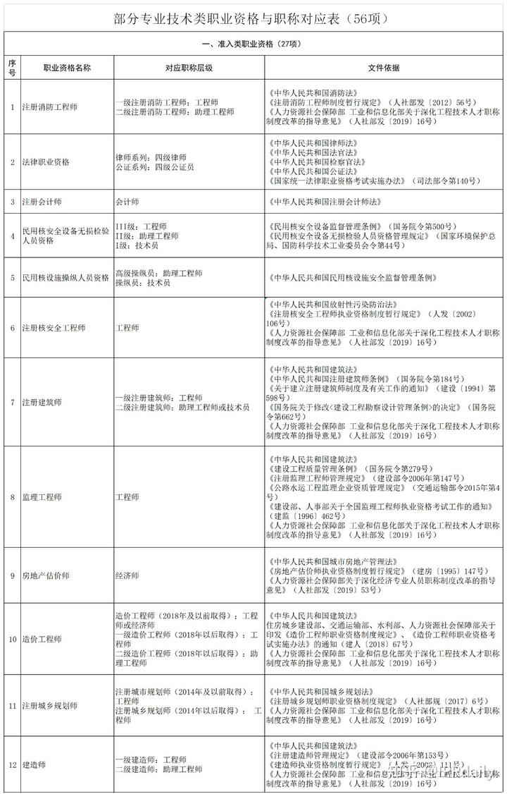 山东省人力资源与社会保障_山东省人力资源和社会_山东省人力资源与社会