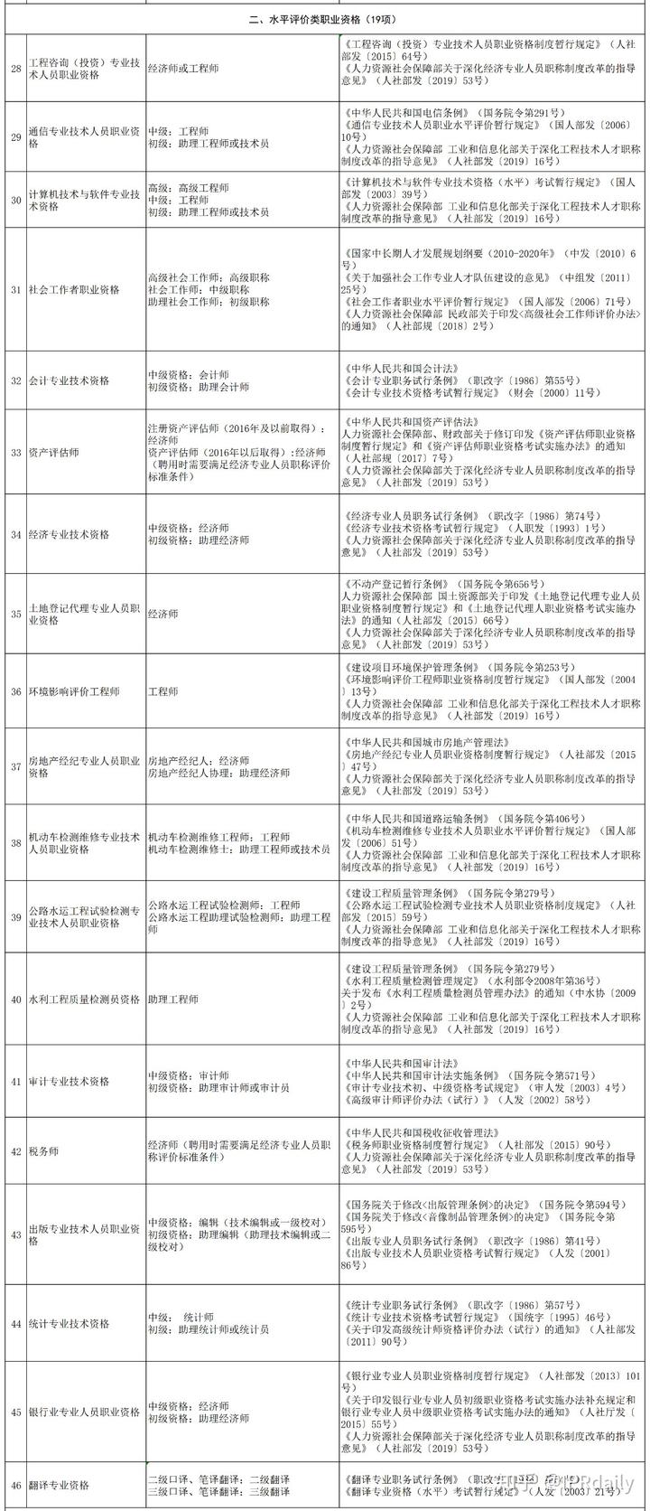 山东省人力资源和社会_山东省人力资源与社会保障_山东省人力资源与社会