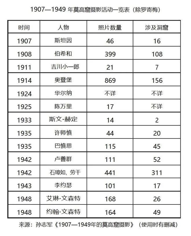 敦煌历史与莫高窟艺术研究_敦煌莫高窟的研究者_敦煌莫高窟史研究书籍