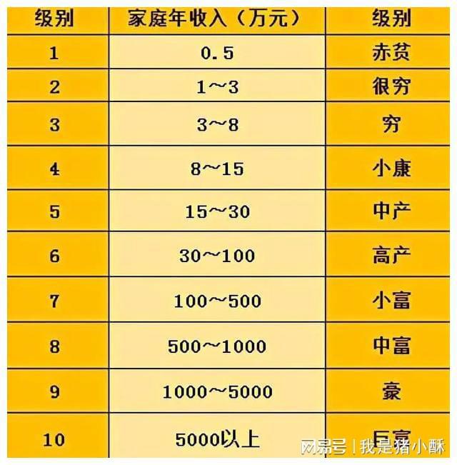 我国现在达到的小康社会状况是_小康社会现在建设到什么程度了_我国已经小康社会