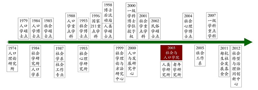 学院简介